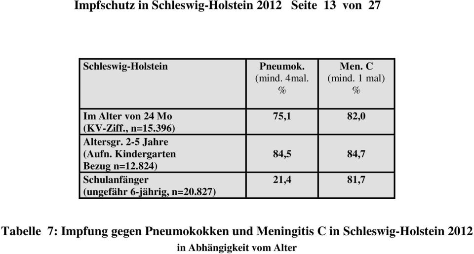 Kindergarten Bezug n=12.824) Schulanfänger (ungefähr 6-jährig, n=20.