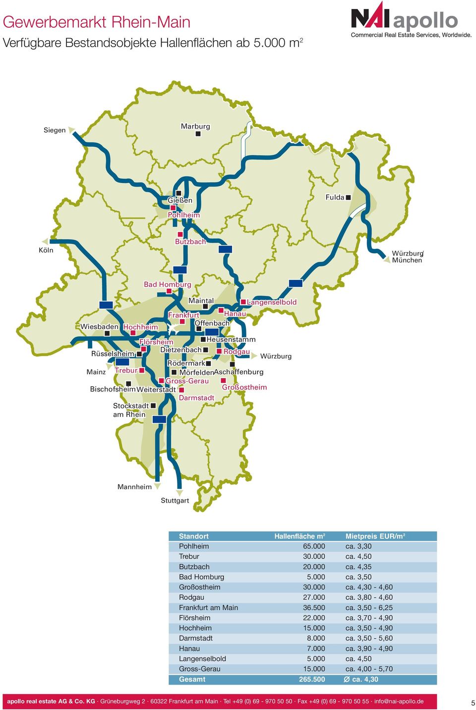 Flörsheim Heusenstamm Rüsselsheim Dietzenbach Rodgau Würzburg A63 Rödermark Mainz Trebur Mörfelden Aschaffenburg Gross-Gerau Bischofsheim Weiterstadt Großostheim Darmstadt Stockstadt am Rhein A5 A3