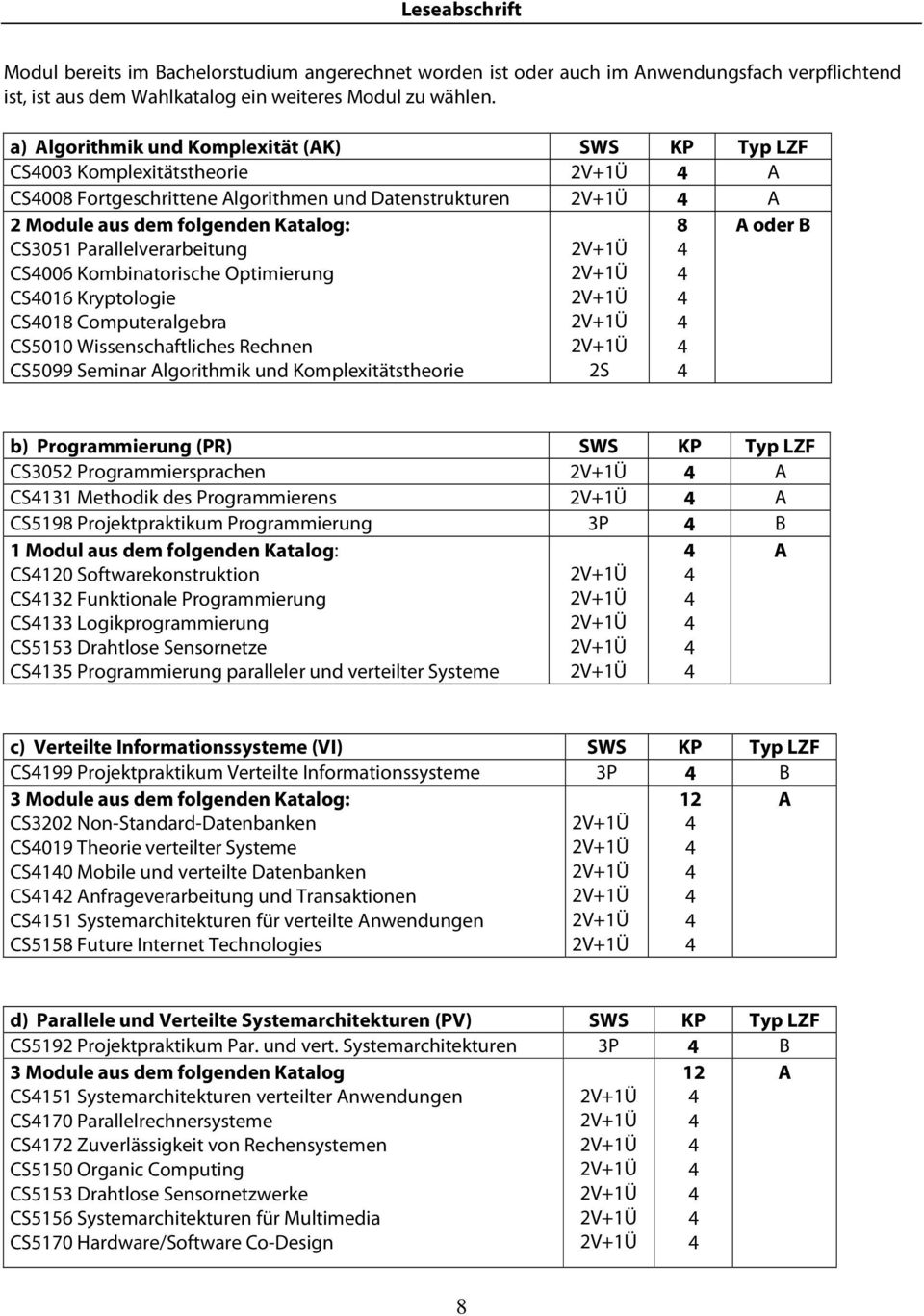 Kombinatorische Optimierung CS016 Kryptologie CS01 Computeralgebra CS5010 Wissenschaftliches Rechnen CS5099 Seminar lgorithmik und Komplexitätstheorie oder B b) Programmierung (PR) SWS KP Typ LZF