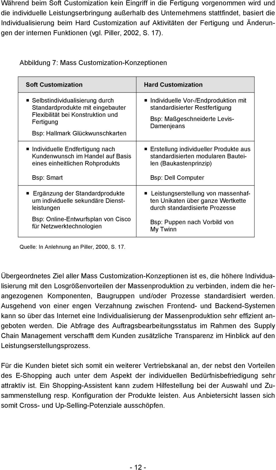 Abbildung 7: Mass Customization-Konzeptionen Soft Customization Hard Customization Selbstindividualisierung durch Standardprodukte mit eingebauter Flexibilität bei Konstruktion und Fertigung Bsp: