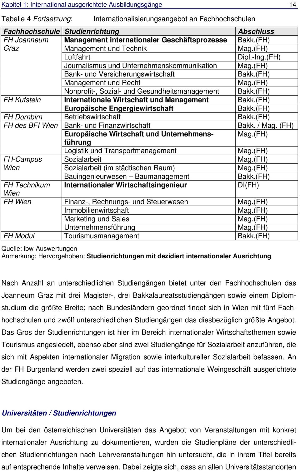 (FH) Management und Recht Mag.(FH) Nonprofit-, Sozial- und Gesundheitsmanagement Bakk.(FH) FH Kufstein Internationale Wirtschaft und Management Bakk.(FH) Europäische Engergiewirtschaft Bakk.