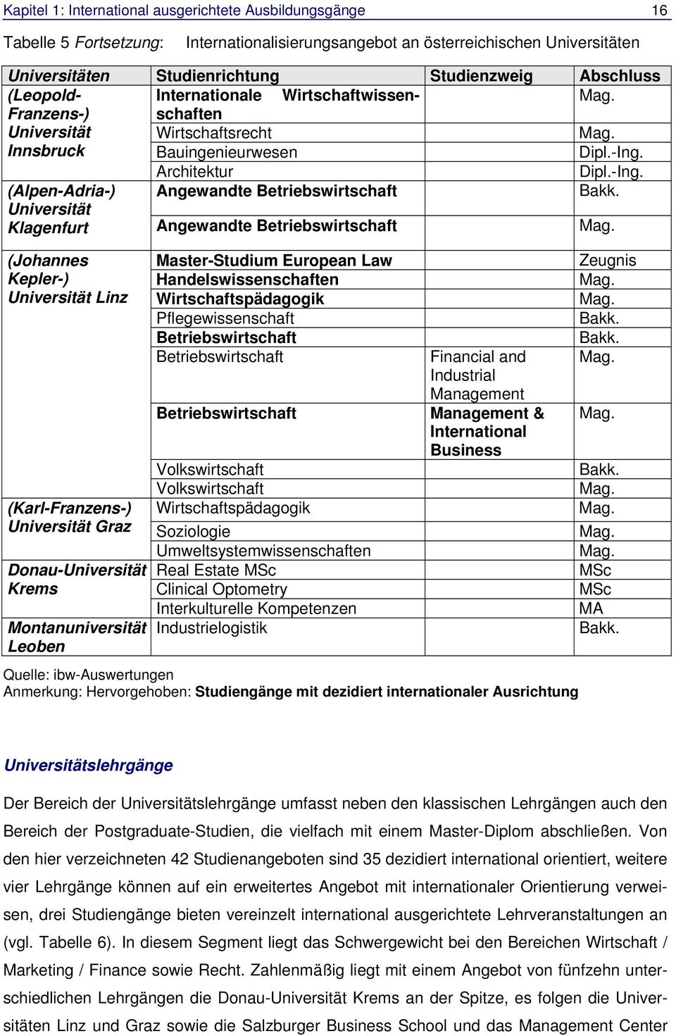 Architektur Dipl.-Ing. (Alpen-Adria-) Universität Klagenfurt Angewandte Betriebswirtschaft Angewandte Betriebswirtschaft Bakk. Mag.