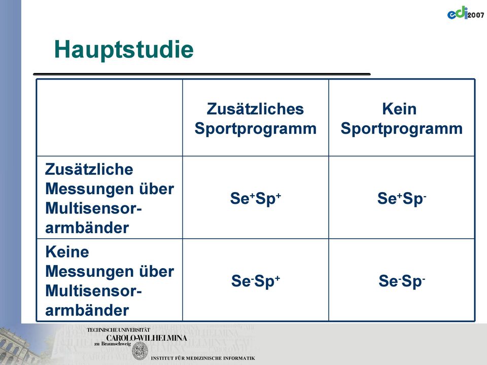 Multisensorarmbänder Keine Messungen über