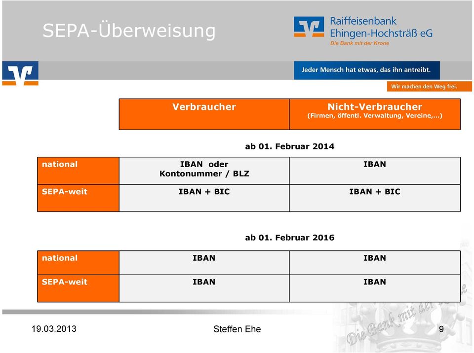 Februar 2014 IBAN SEPA-weit IBAN + BIC IBAN + BIC ab 01.