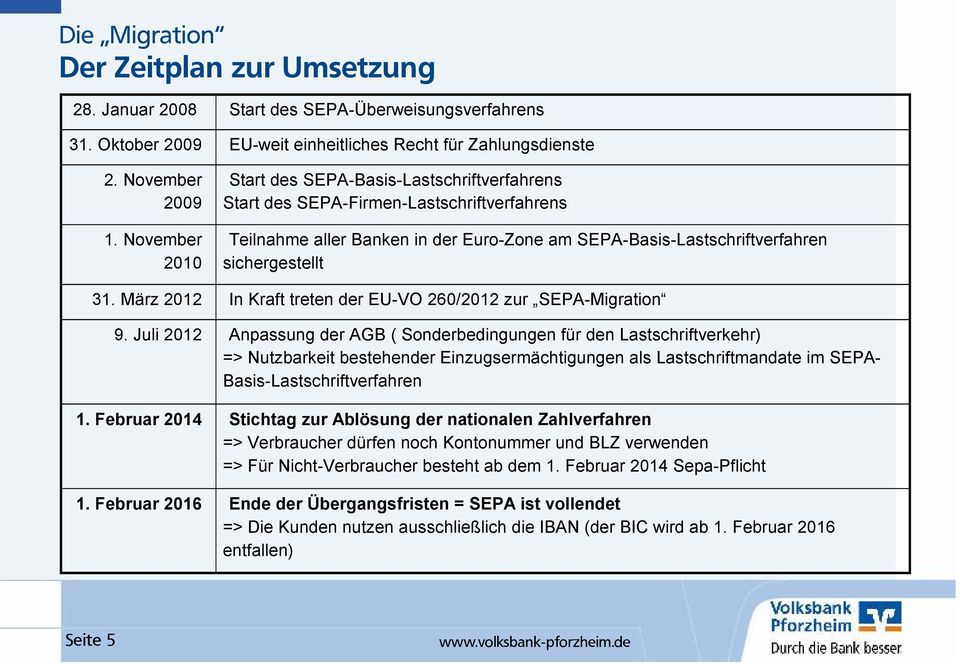 März 2012 In Kraft treten der EU-VO 260/2012 zur SEPA-Migration 9.