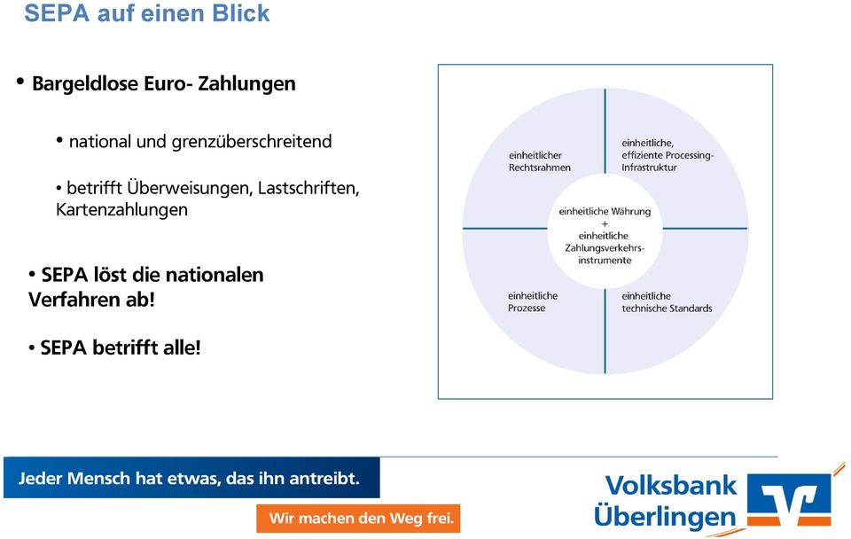 Überweisungen, Lastschriften, Kartenzahlungen