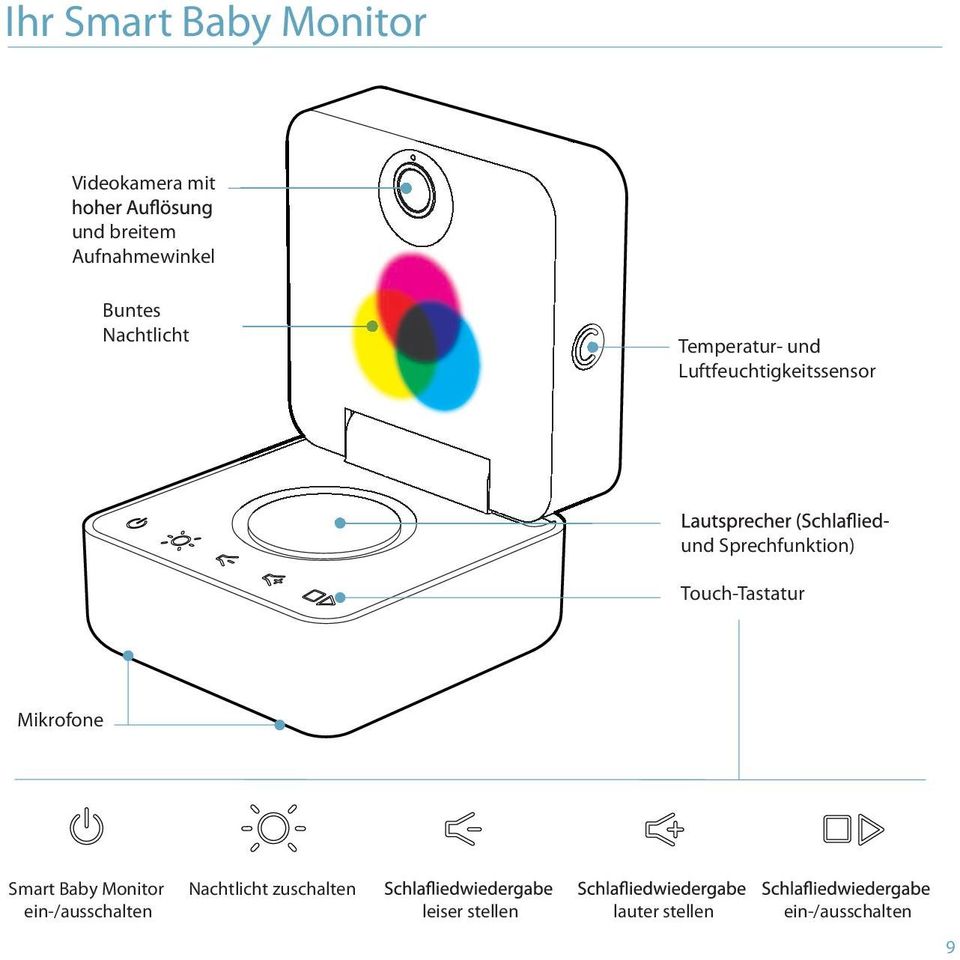 Sprechfunktion) Touch-Tastatur Mikrofone Smart Baby Monitor