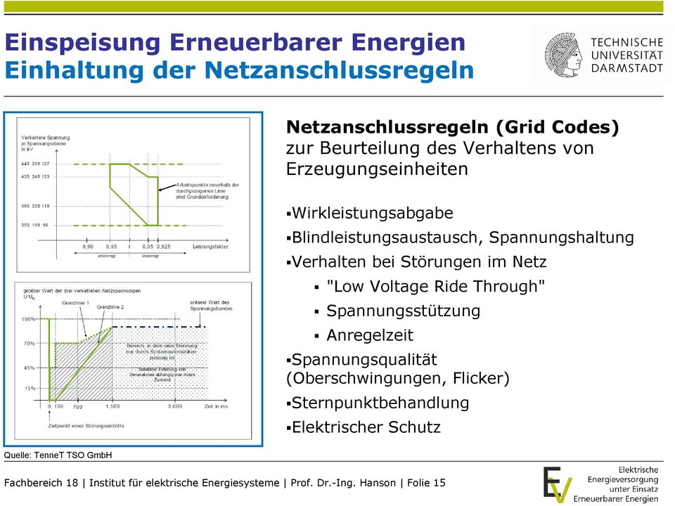 Verhalten bei Störungen im Netz "Low Voltage Ride Through" Spannungsstützung Anregelzeit Spannungsqualität (Oberschwingungen,