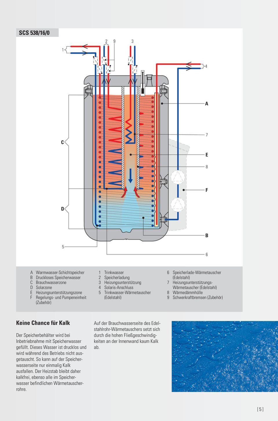 Wärmedämmhülle 9 Schwerkraftbremsen (Zubehör) Keine Chance für Kalk Der Speicherbehälter wird bei Inbetriebnahme mit Speicherwasser gefüllt.