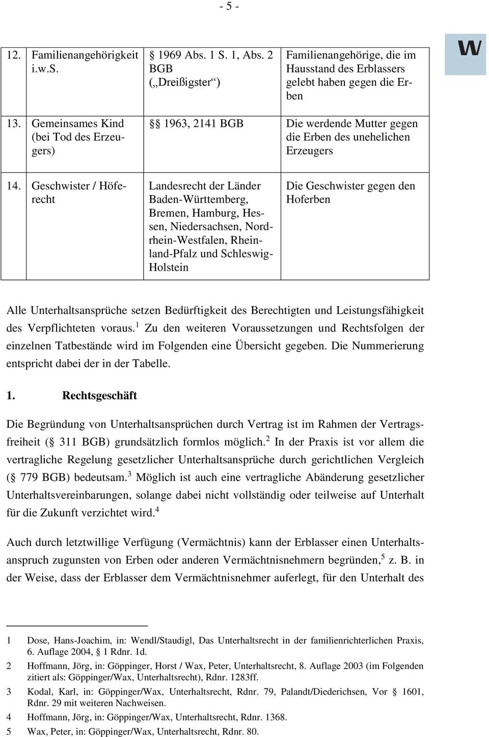 Geschwister / Höferecht Landesrecht der Länder Baden-Württemberg, Bremen, Hamburg, Hessen, Niedersachsen, Nordrhein-Westfalen, Rheinland-Pfalz und Schleswig- Holstein Die Geschwister gegen den