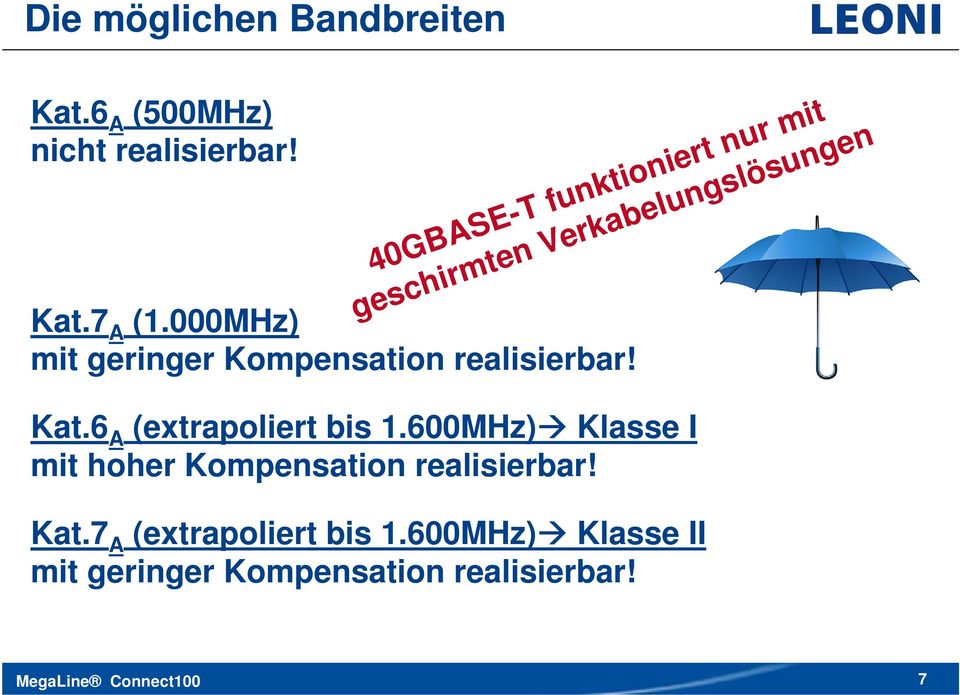 000MHz) mit geringer Kompensation realisierbar! Kat.6 A (extrapoliert bis 1.