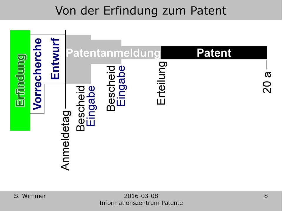 Patentanmeldung Anmeldetag Bescheid