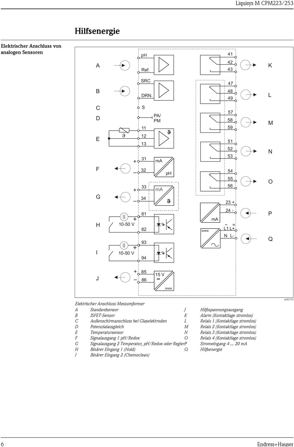 Messumformer A B C D E F Standardsensor ISFET-Sensor Außenschirmanschluss bei Glaselektroden Potenzialausgleich Temperatursensor Signalausgang 1 ph/redox J K L M N O G Signalausgang 2 Temperatur,