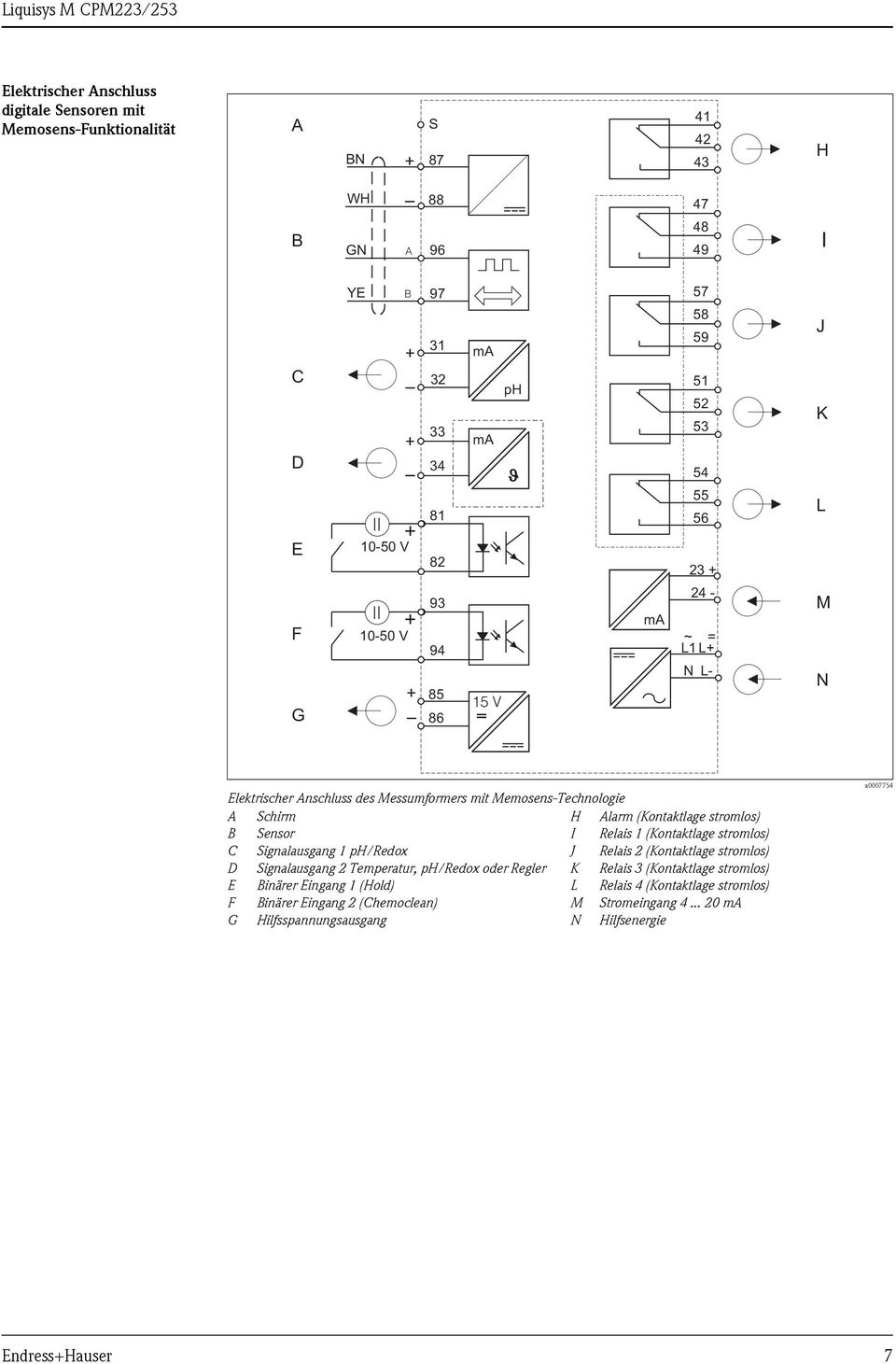 1 ph/redox Signalausgang 2 Temperatur, ph/redox oder Regler Binärer Eingang 1 (Hold) Binärer Eingang 2 (Chemoclean) Hilfsspannungsausgang H I J K L M N Alarm (Kontaktlage stromlos)