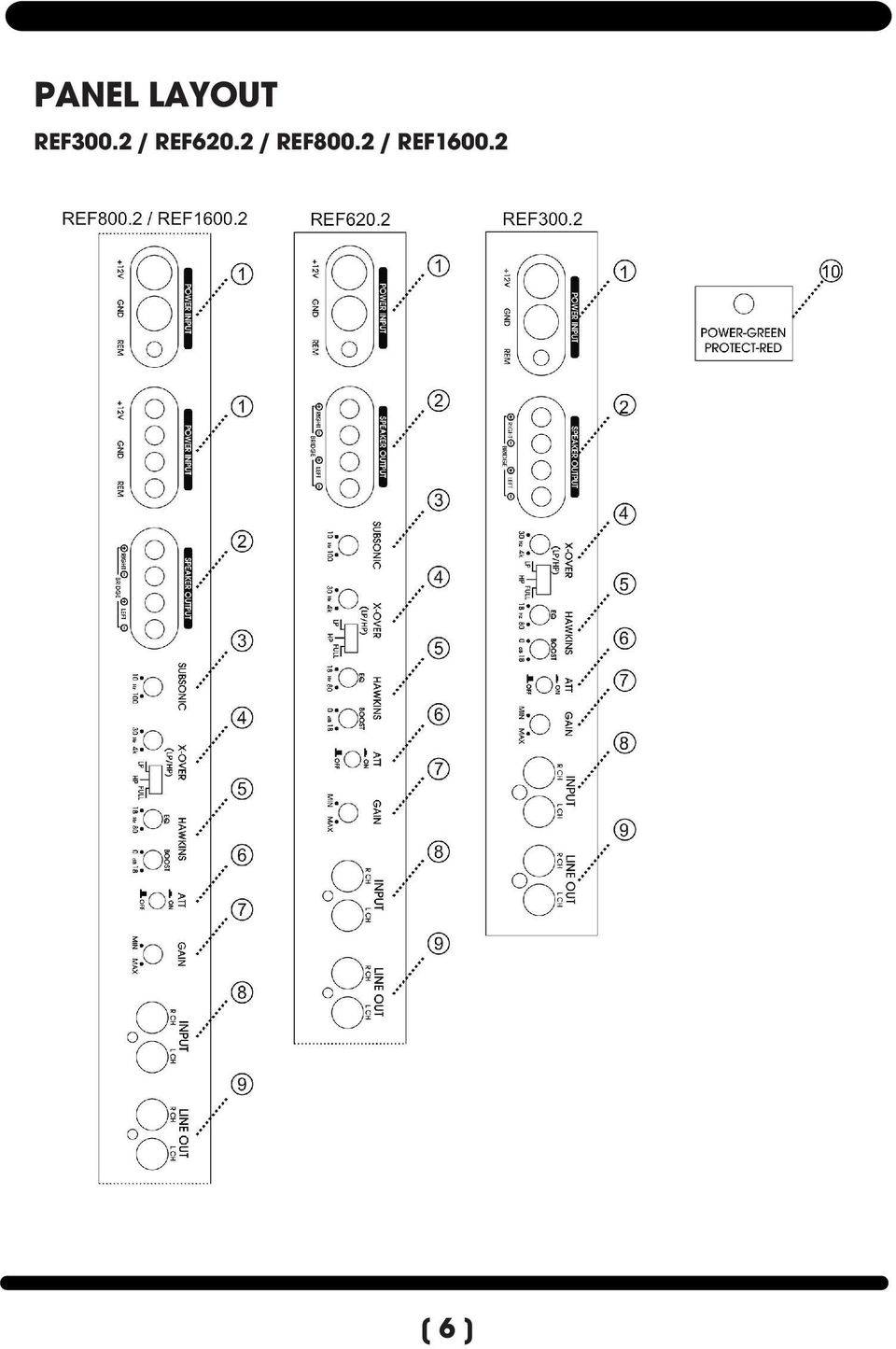 2 / REF620.