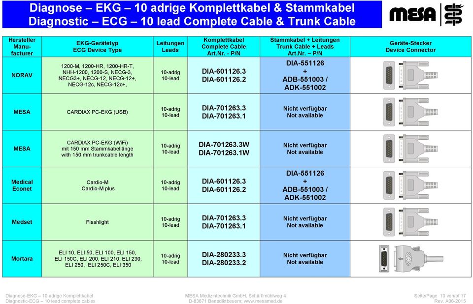 PC-EKG (USB) DIA-701263.3 DIA-701263.1 Nicht verfügbar Not available MESA CARDIAX PC-EKG (WiFi) mit 150 mm Stammkabellänge with 150 mm trunkcable length DIA-701263.3W DIA-701263.
