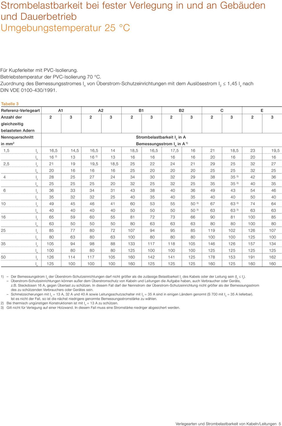 Tabelle 3 Referenz-Verlegeart A A2 B B2 C E Anzahl der 2 3 2 3 2 3 2 3 2 3 2 3 gleichzeitig belasteten Adern Nennquerschnitt Strombelastbarkeit I z in A in mm 2 Bemessungsstrom in A ),5 I z 6,5 4,5