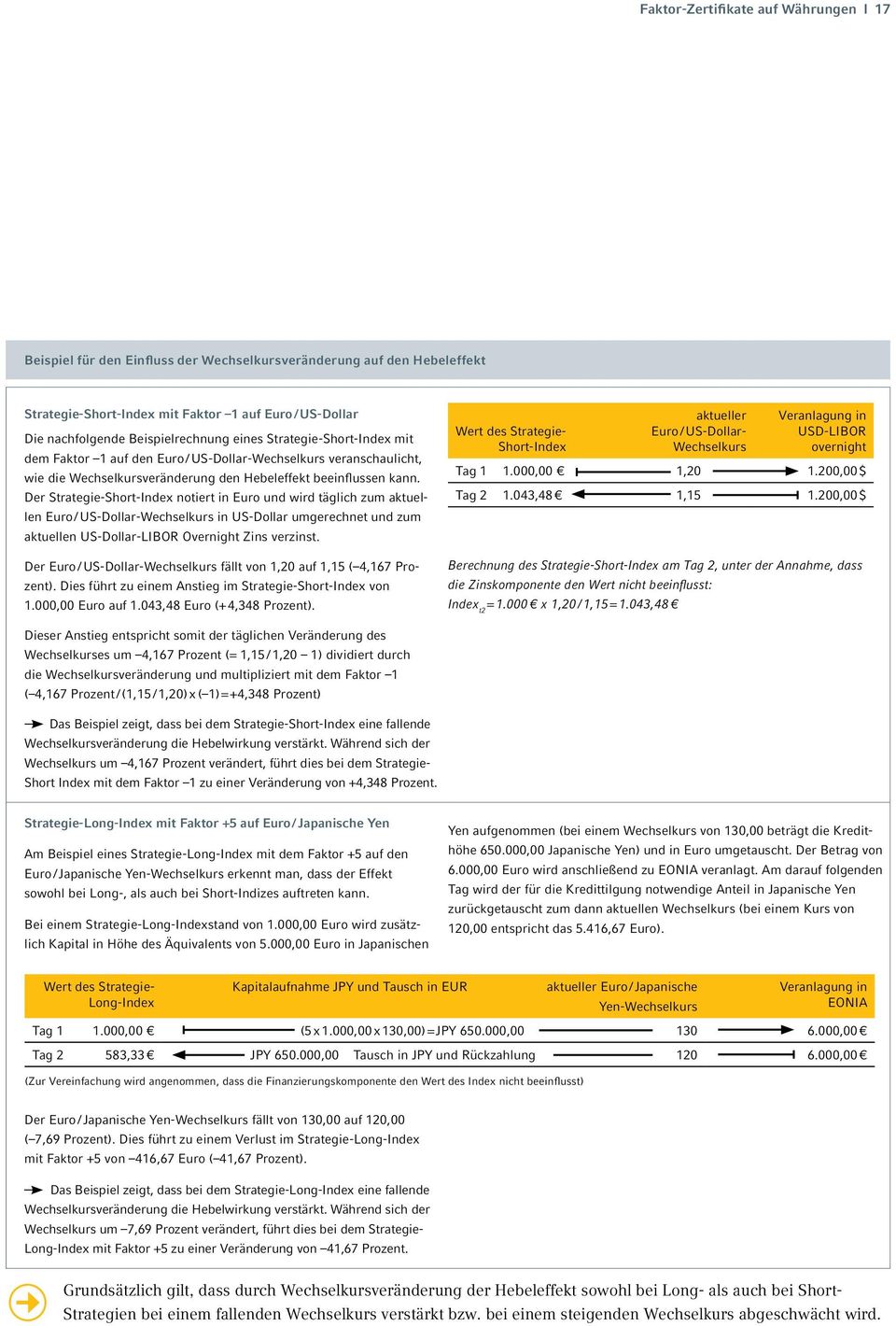 Der Strategie-Short-Index notiert in Euro und wird täglich zum aktuellen Euro / US-Dollar-Wechselkurs in US-Dollar umgerechnet und zum aktuellen US-Dollar-LIBOR Overnight Zins verzinst.