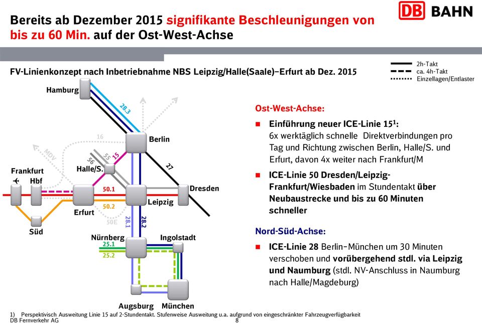2 Berlin Dresden Leipzig Ingolstadt Einführung neuer -Linie 15 1 : 6x werktäglich schnelle Direktverbindungen pro Tag und Richtung zwischen Berlin, Halle/S.