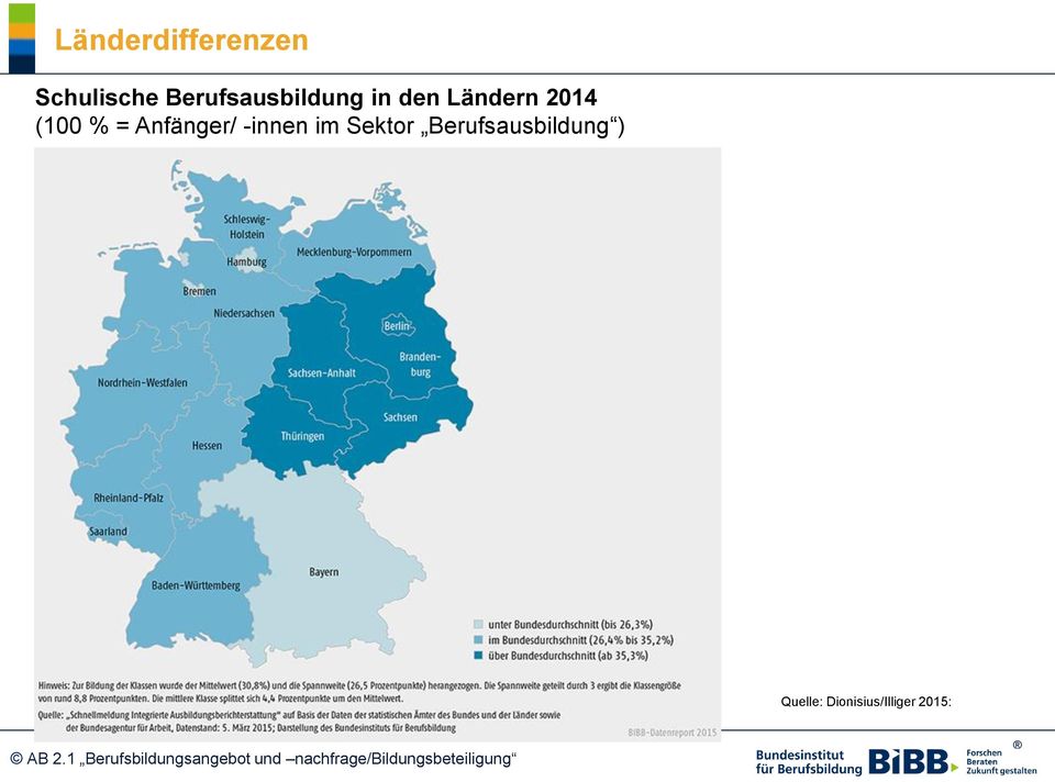 (100 % = Anfänger/ -innen im Sektor