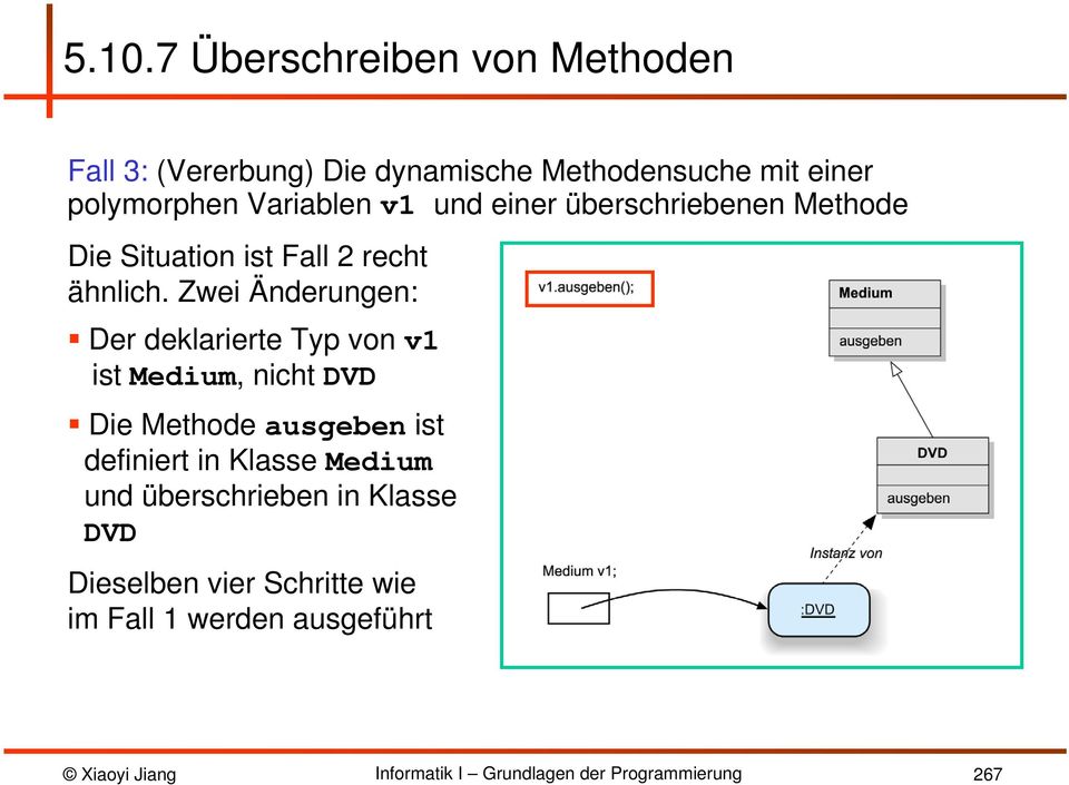 Zwei Änderungen: Der deklarierte Typ von v1 ist Medium, nicht DVD Die Methode ausgeben ist