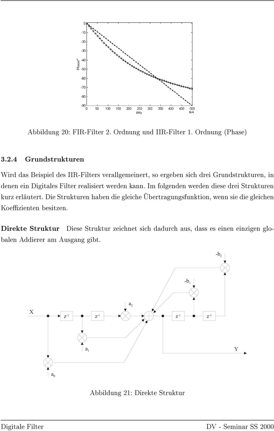 Ordnung und IIR-Filter 1. Ordnung (Phase) 3.2.