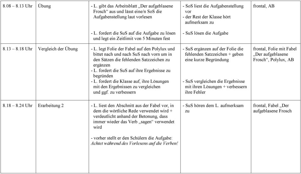 legt Folie der Fabel auf den Polylux und bittet nach und nach SuS nach vorn um in den Sätzen die fehlenden Satzzeichen zu ergänzen - L. fordert die SuS auf ihre Ergebnisse zu begründen - L.