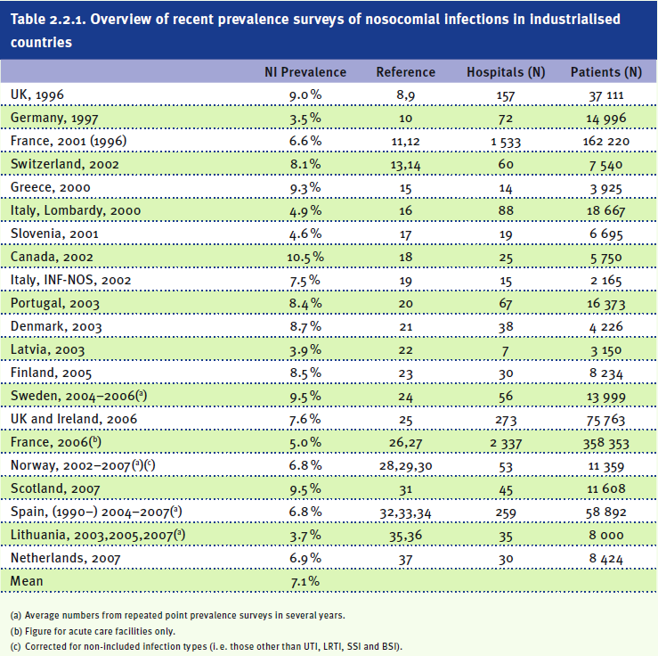 ECDC ANNUAL EPIDEMIOLOGICAL REPORT ON COMMUNICABLE DISEASES IN EUROPE 2008 Repräsentativität 3%