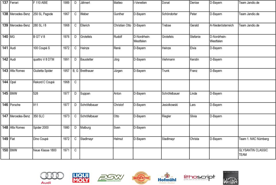 de 140 MG B GT V 8 1976 D Grotefels Rudolf D-Nordrhein- Grotefels Stefanie D-Nordrhein- 141 Audi 100 Coupé S 1972 C Heinze René D-Bayern Heinze Elvia D-Bayern 142 Audi quattro V 8 DTM 1991 D