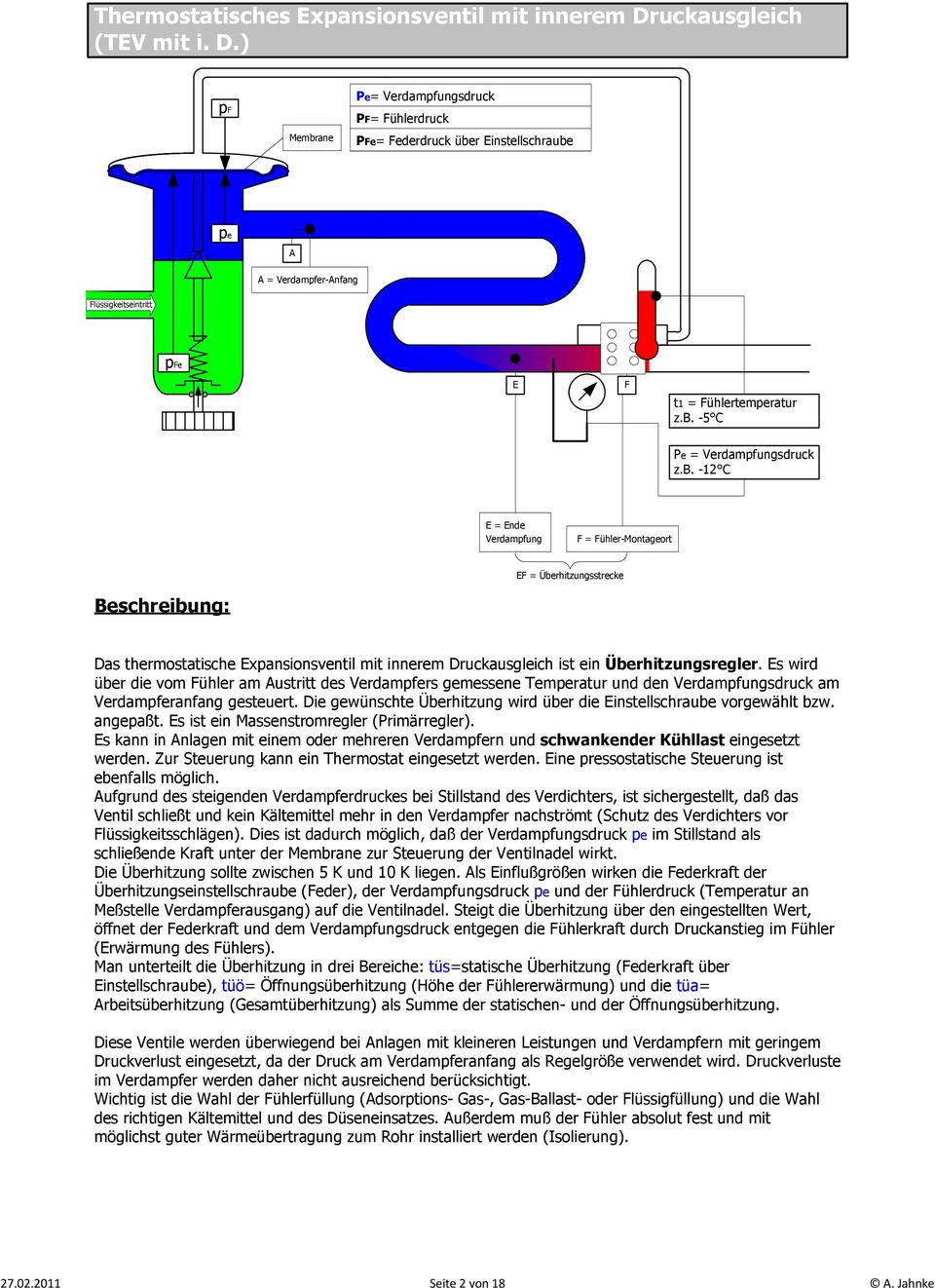 b. -12 C E = Ende Verdampfung F = Fühler-Montageort EF = Überhitzungsstrecke Beschreibung: Das thermostatische Expansionsventil mit innerem Druckausgleich ist ein Überhitzungsregler.