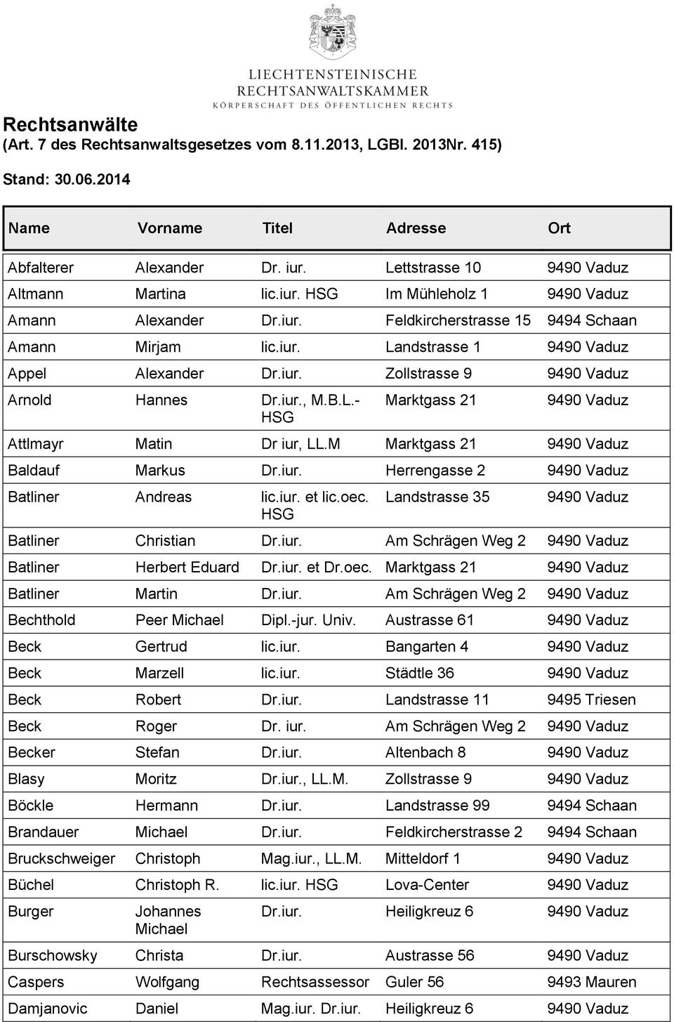 M Marktgass 21 Baldauf Markus Dr.iur. Herrengasse 2 Batliner Andreas lic.iur. et lic.oec. Landstrasse 35 Batliner Christian Dr.iur. Am Schrägen Weg 2 Batliner Herbert Eduard Dr.iur. et Dr.oec. Marktgass 21 Batliner Martin Dr.