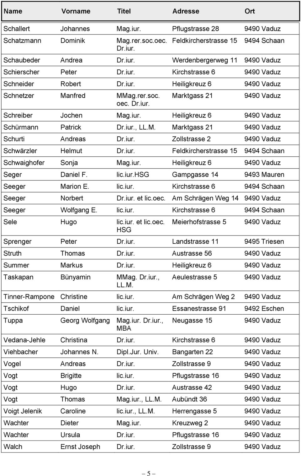 iur. Feldkircherstrasse 15 Schwaighofer Sonja Mag.iur. Heiligkreuz 6 Seger Daniel F. lic.iur. Gampgasse 14 9493 Mauren Seeger Marion E. lic.iur. Kirchstrasse 6 Seeger Norbert Dr.iur. et lic.oec.