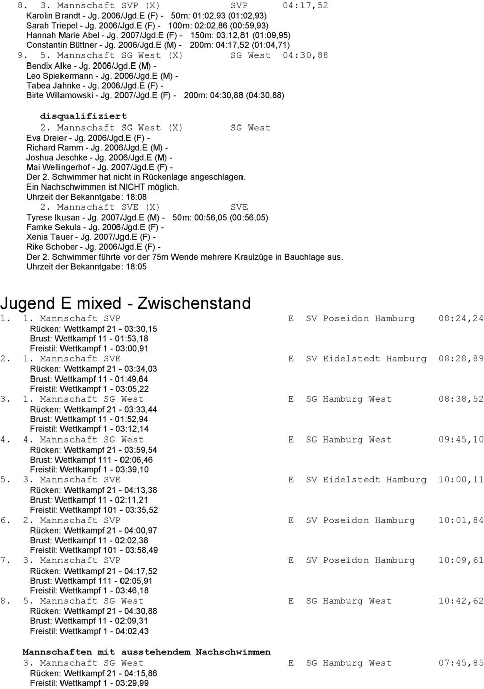 2006/Jgd.E (M) - Tabea Jahnke - Jg. 2006/Jgd.E (F) - Birte Willamowski - Jg. 2007/Jgd.E (F) - 200m: 04:30,88 (04:30,88) disqualifiziert 2. Mannschaft SG West (X) SG West Eva Dreier - Jg. 2006/Jgd.E (F) - Richard Ramm - Jg.