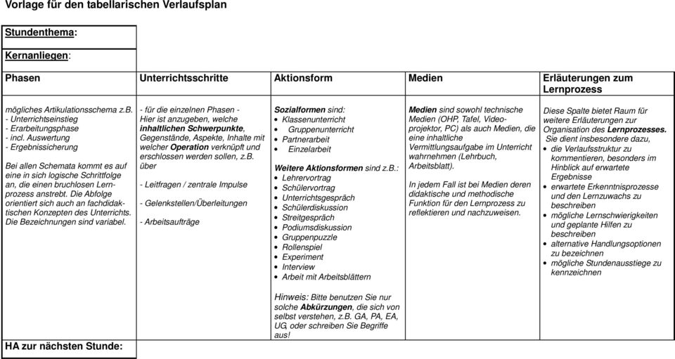 Die Abfolge orientiert sich auch an fachdidaktischen Konzepten des Unterrichts. Die Bezeichnungen sind variabel.