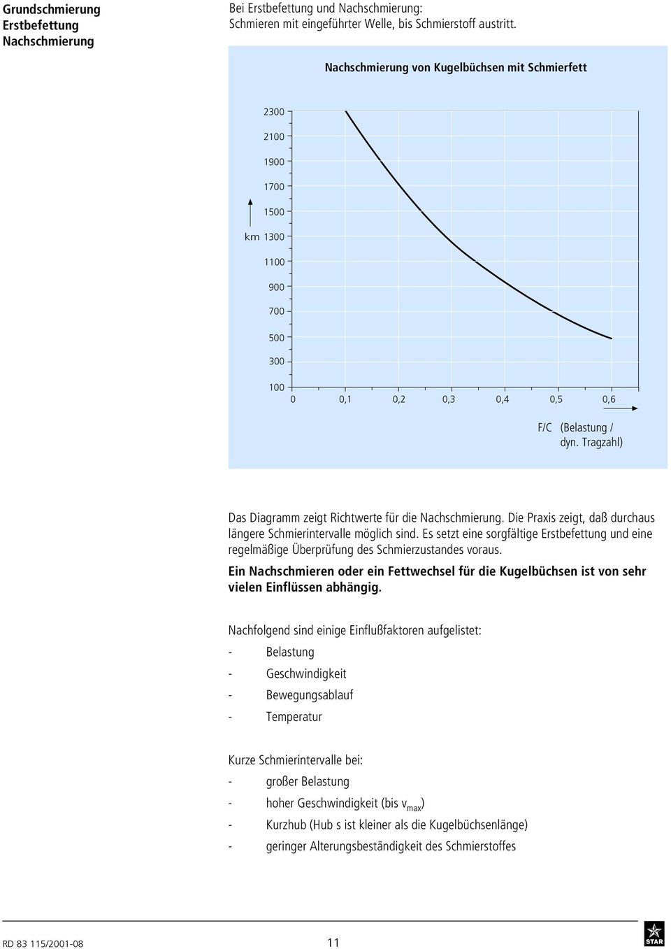 Tragzahl) Das Diagramm zeigt Richtwerte für die Nachschmierung. Die Praxis zeigt, daß durchaus längere Schmierintervalle möglich sind.