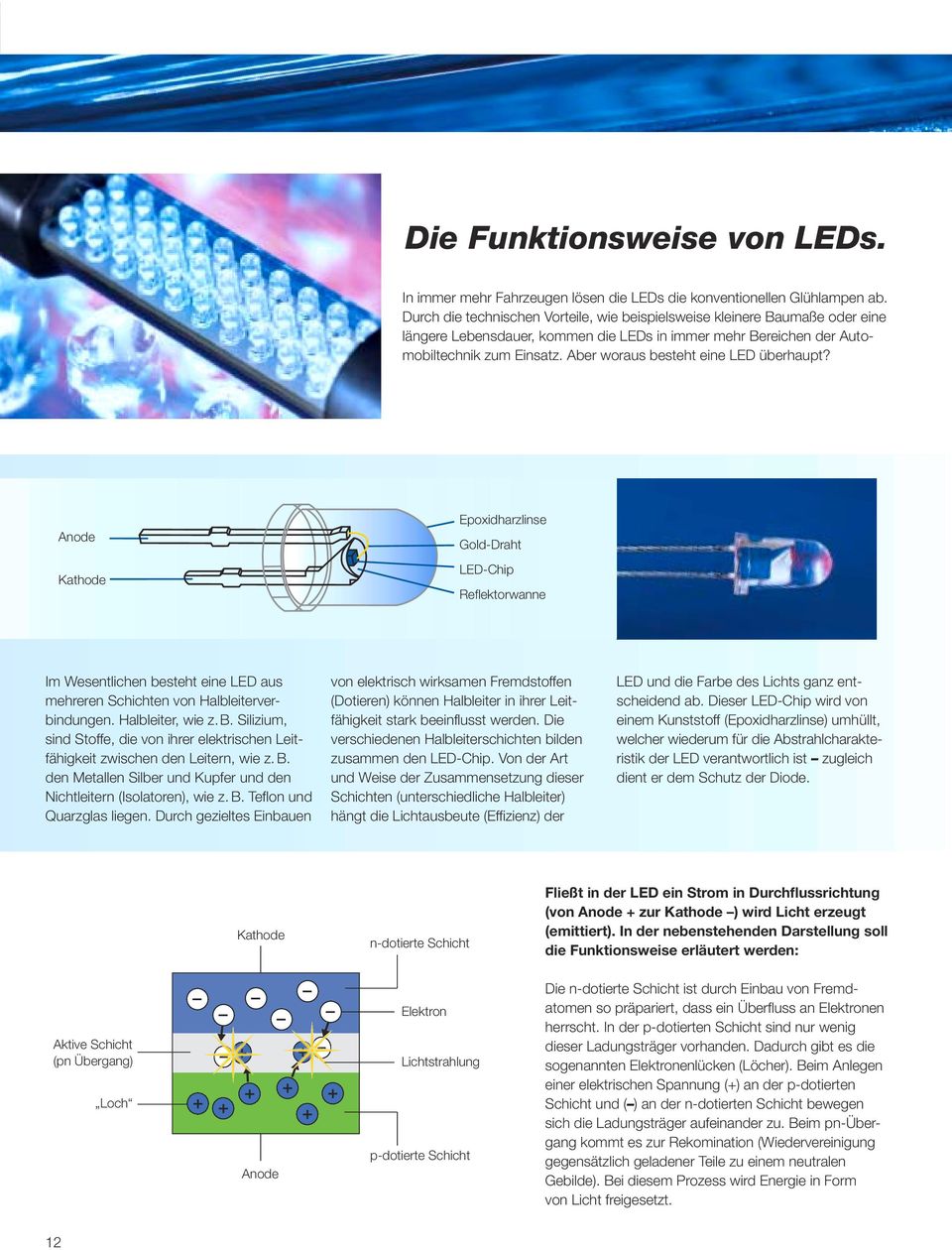 Aber woraus besteht eine LED überhaupt? Anode Kathode Epoxidharzlinse Gold-Draht LED-Chip Reflektorwanne Im Wesentlichen besteht eine LED aus mehreren Schichten von Halbleiterverbindungen.