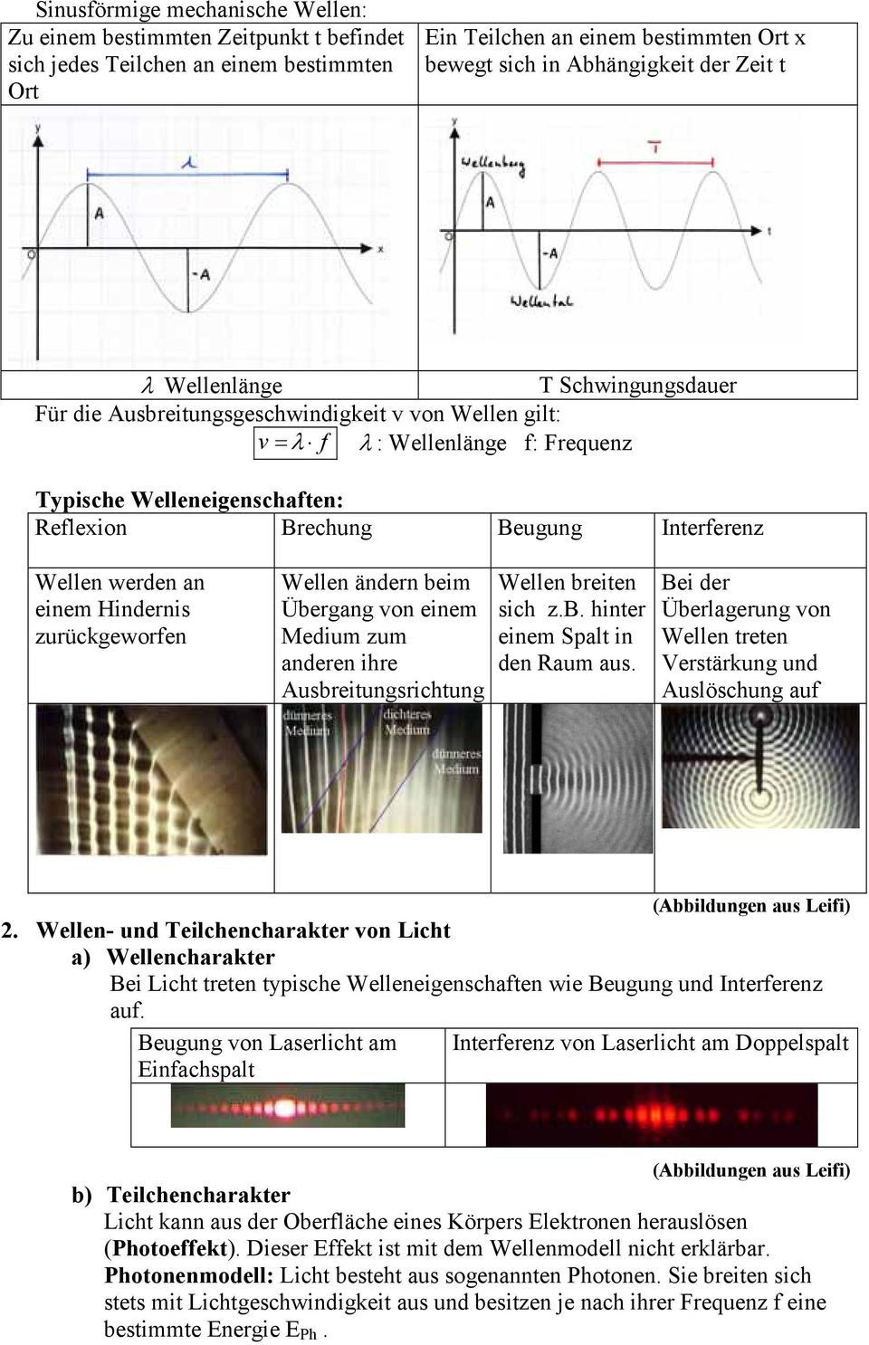 werden an einem Hindernis zurückgeworfen Wellen ändern beim Übergang von einem Medium zum anderen ihre Ausbreitungsrichtung Wellen breiten sich z.b. hinter einem Spalt in den Raum aus.