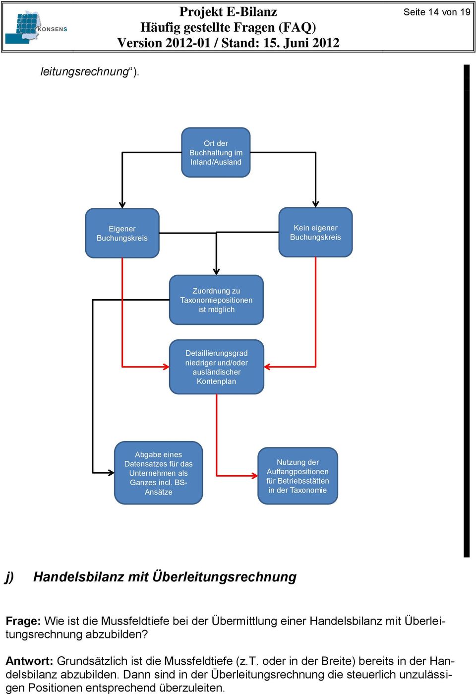 Kontenplan Abgabe eines Datensatzes für das Unternehmen als Ganzes incl.