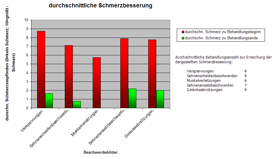 Statistische Ergebnisse Hersteller: AUTHENTA GmbH Wienerbergstraße 7/5.