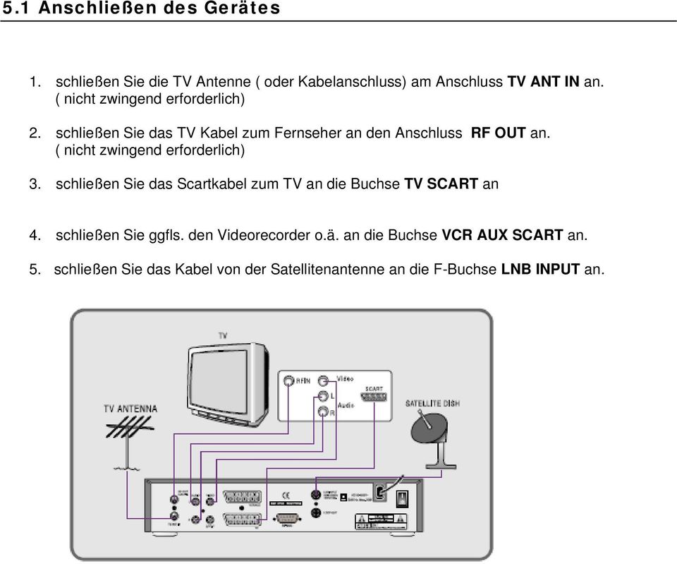 ( nicht zwingend erforderlich) 3. schließen Sie das Scartkabel zum TV an die Buchse TV SCART an 4.