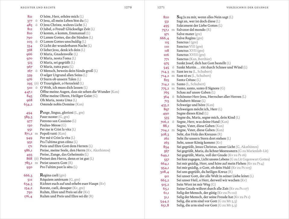(L) 966 O Maria, Gnadenvolle (L) 970 O Maria, nosta l oma (L) 523 O Maria, sei gegrüßt (L) 967 O Maria, tutta pura (L) 267 ö O Mensch, bewein dein Sünde groß (L) 359 O selger Urgrund allen Seins (L)