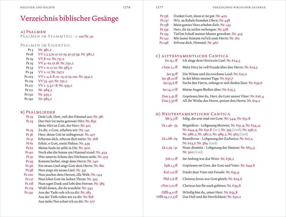 797,2 Ps 103 VV 1 4.6.8.10 13.17.19.22a: Nr. 954,2 Ps 119 VV 33 40: Nr. 732,2 Ps 121 VV 1 3.5.7 8: Nr. 955,2 Ps 121 Nr. 984,2 Ps 130 Nr. 953,2 Ps 150 Nr. 985,2 Ps 136 Danket Gott, denn er ist gut: Nr.