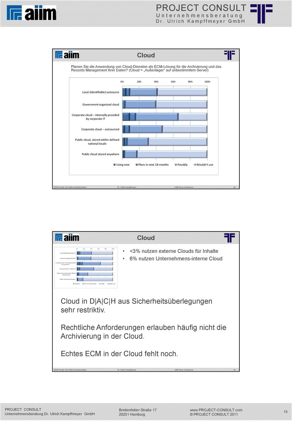 Corporate cloud outsourced Public cloud, stored within defined national locale Public cloud stored anywhere Using now Plans in next 18 months Possibly Wouldn't use 29 Cloud <3% nutzen