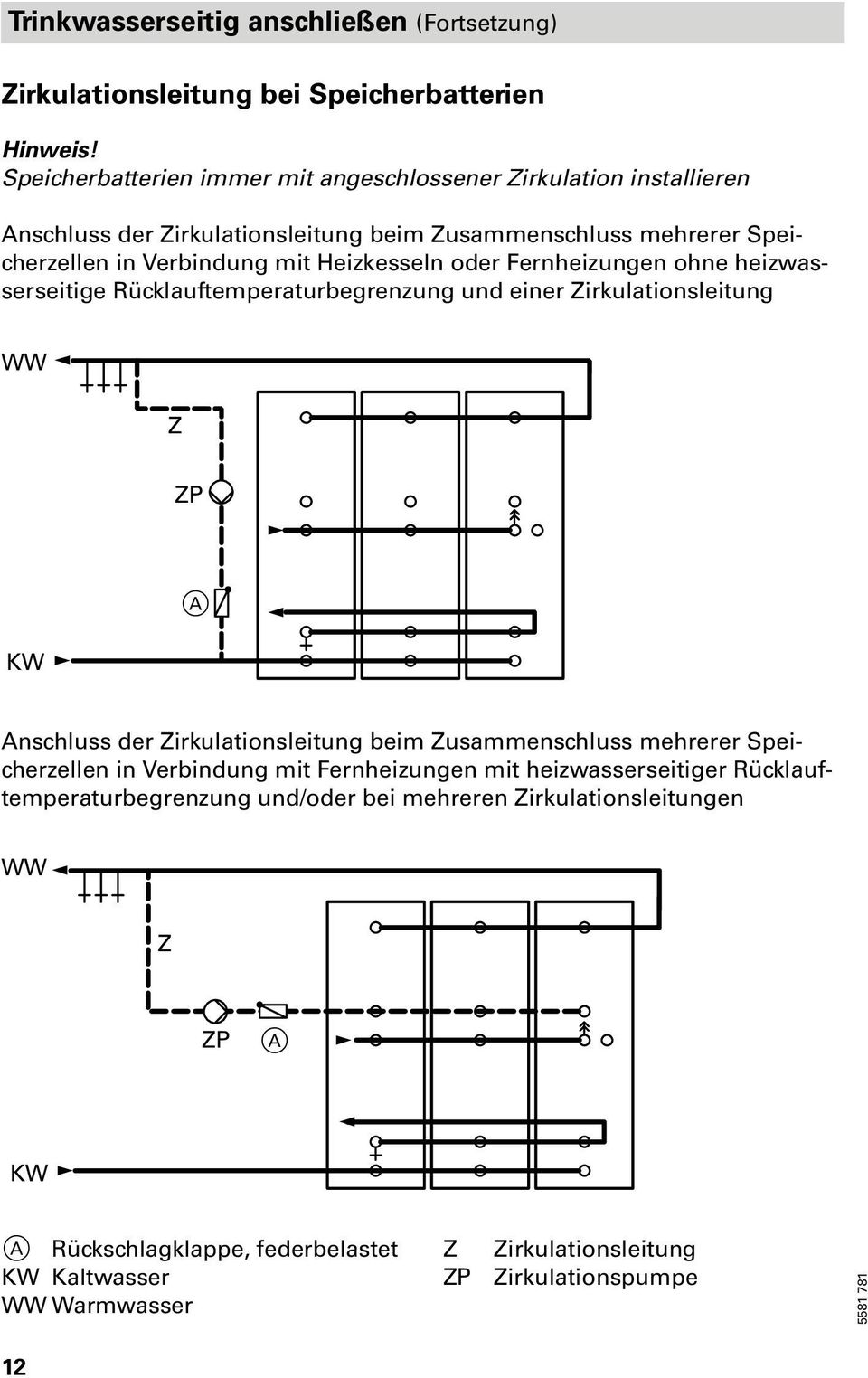 oder Fernheizungen ohne heizwas serseitige Rücklauftemperaturbegrenzung und einer Zirkulationsleitung WW Z ZP KW A Anschluss der Zirkulationsleitung beim Zusammenschluss mehrerer