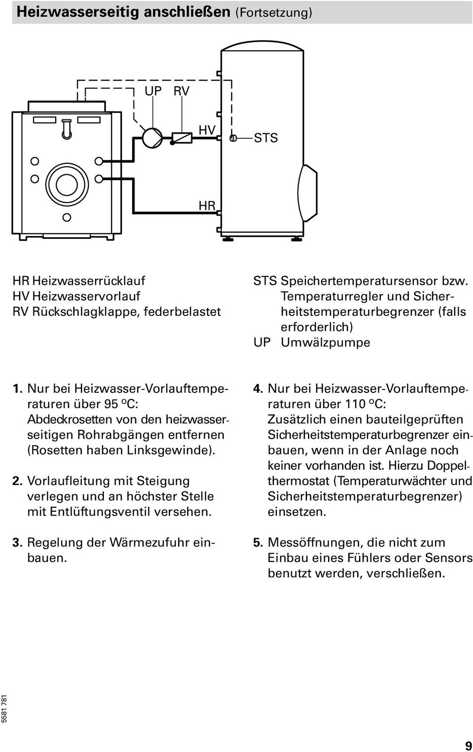 Nur bei Heizwasser Vorlauftempe raturen über 95 ºC: Abdeckrosetten von den heizwasser seitigen Rohrabgängen entfernen (Rosetten haben Linksgewinde). 2.