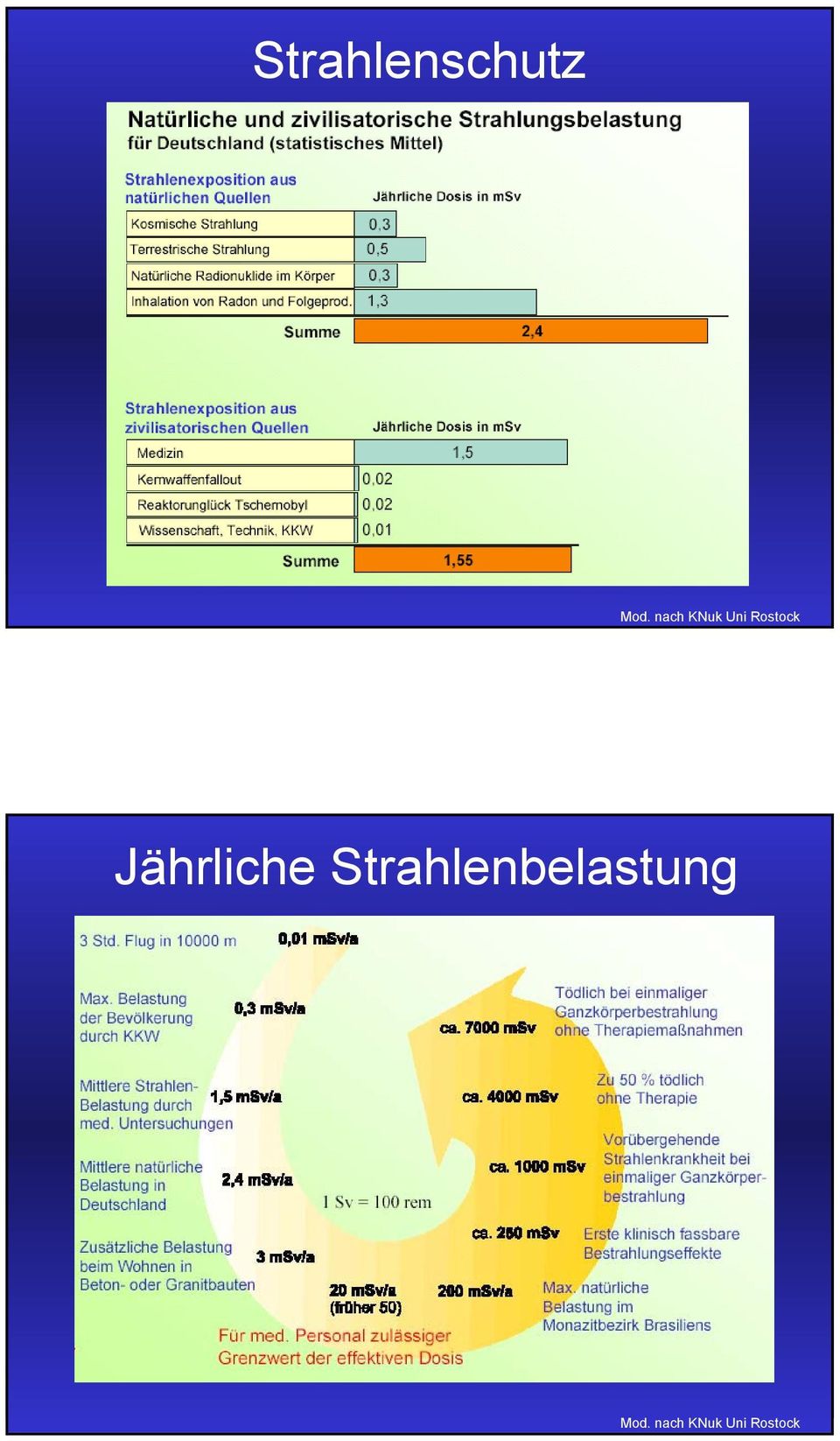 Jährliche