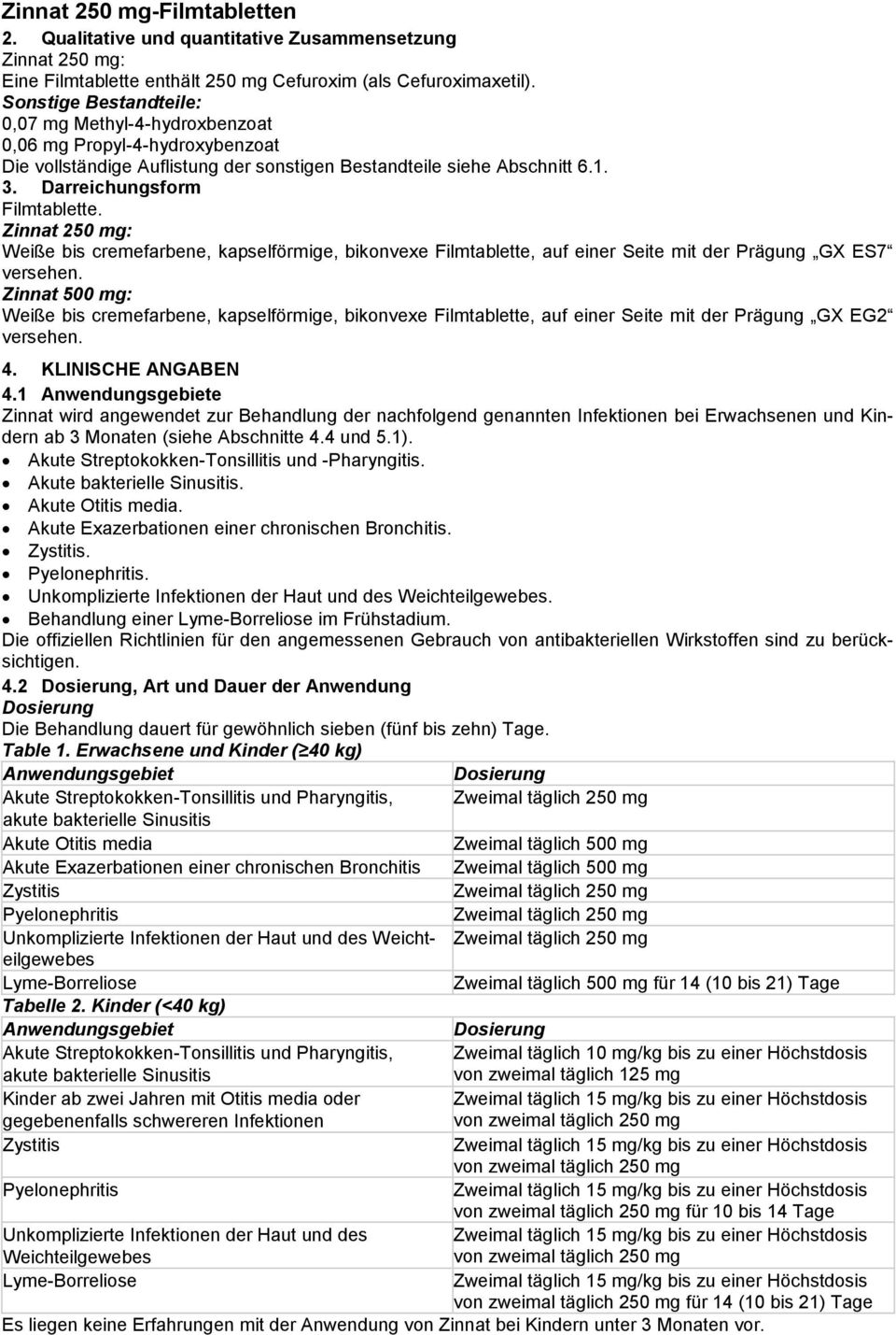 Zinnat 250 mg: Weiße bis cremefarbene, kapselförmige, bikonvexe Filmtablette, auf einer Seite mit der Prägung GX ES7 versehen.