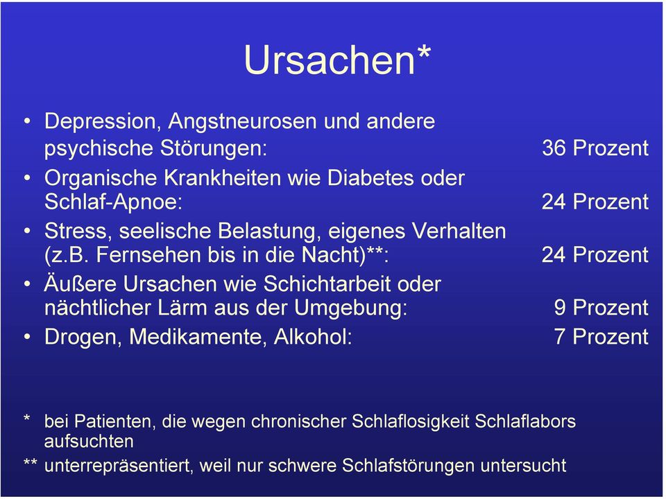 Fernsehen bis in die Nacht)**: Äußere Ursachen wie Schichtarbeit oder nächtlicher Lärm aus der Umgebung: Drogen, Medikamente,