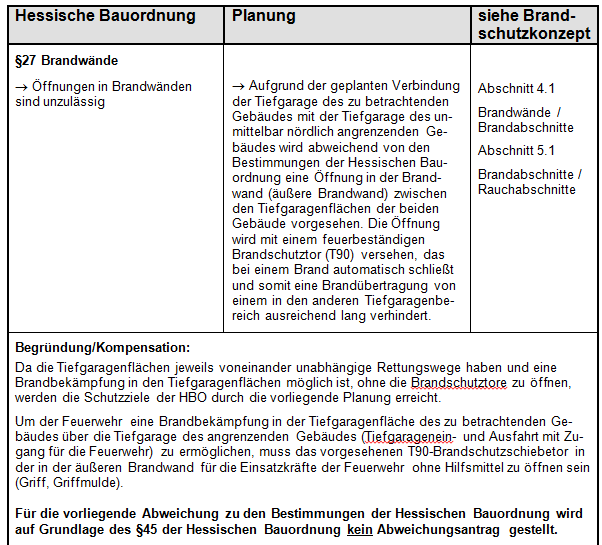 Übersichtliches BSK