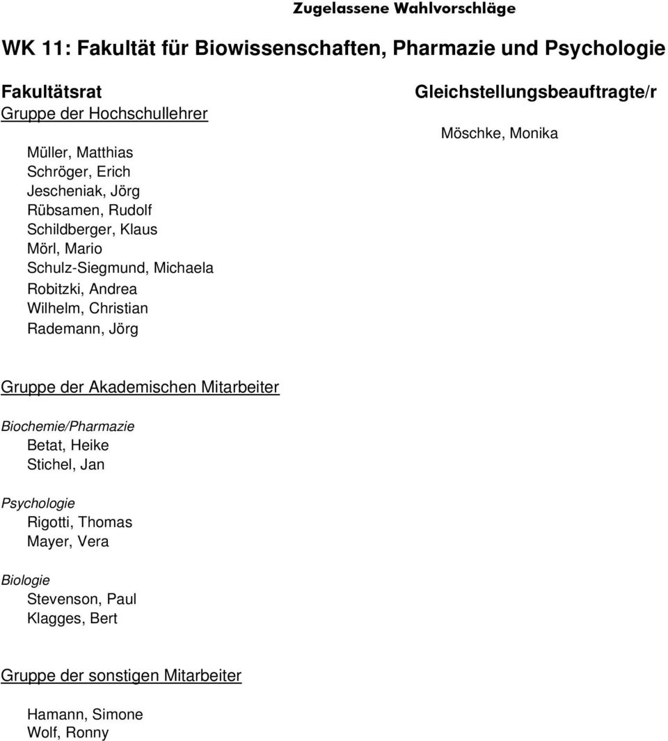 Rademann, Jörg Möschke, Monika Biochemie/Pharmazie Betat, Heike Stichel, Jan